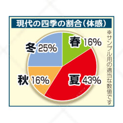 グラフ