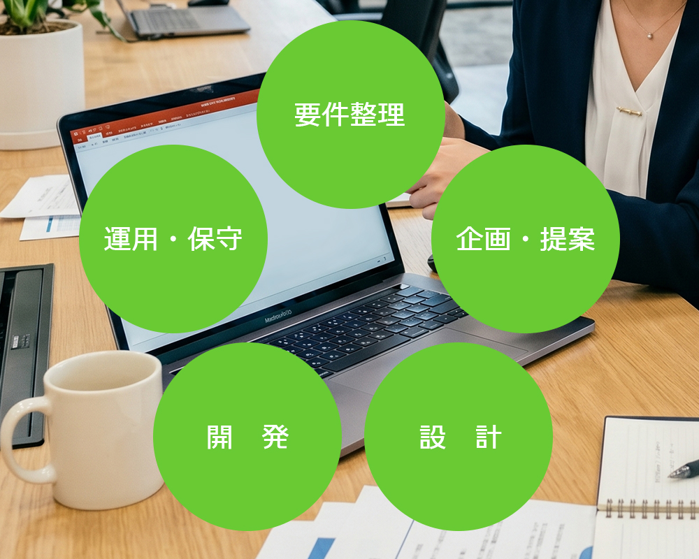 ソリューション事業を紹介するページのブロックです。スタジオ・キーストンではアドバイスだけで終わらない実行型の支援を行い、お客様の課題を貴社の一員として解決していきます。