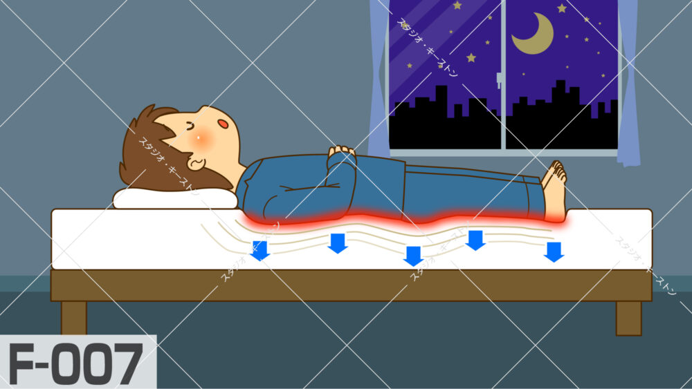就寝中の体圧がマットレスによって均等に分散される仕組みを描いたイラスト。理想的な寝姿勢と快眠をサポートする寝具の機能を説明しています。